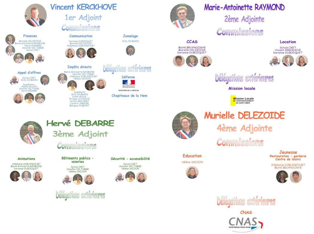 Delegations et commissions