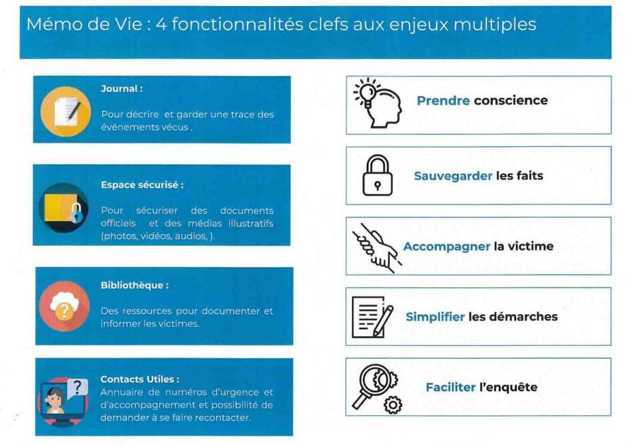 Plateforme memo de vie 2