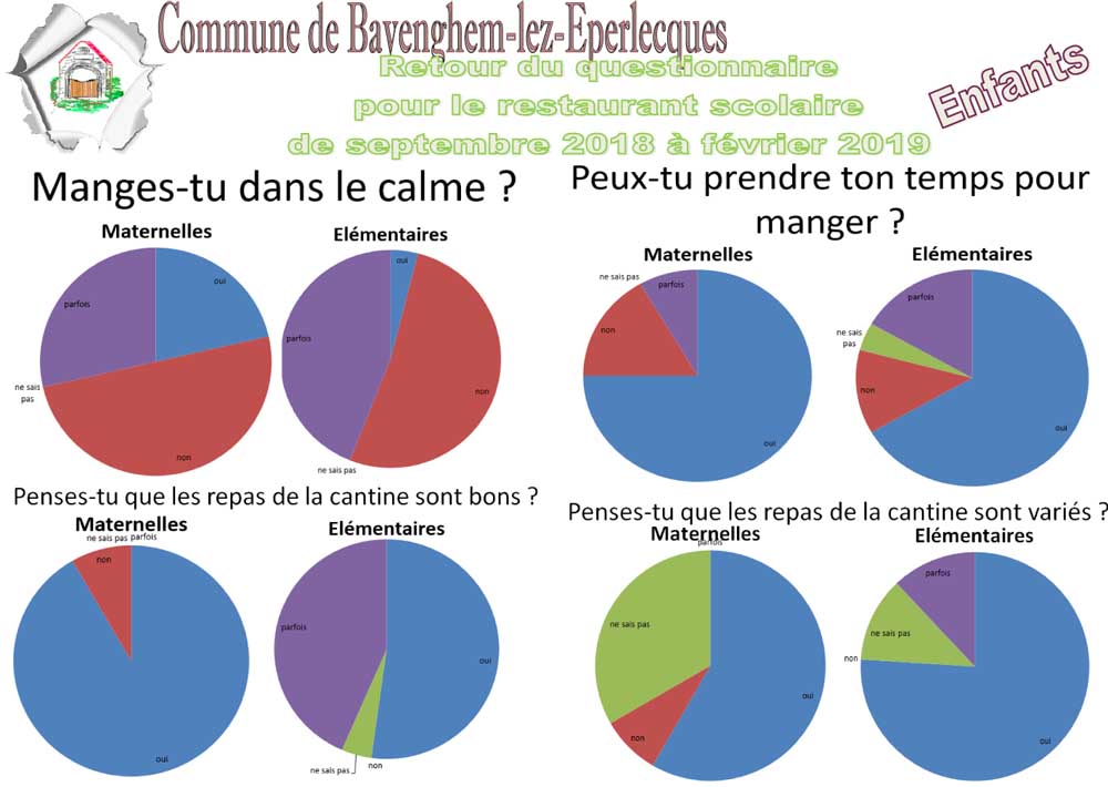 Resultats questionnaire cantine enfants 1