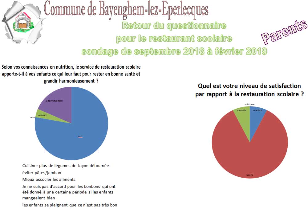 Resultats questionnaire cantine parents 1