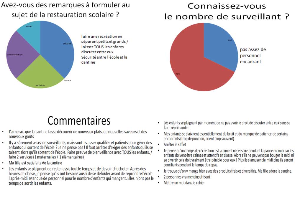 Resultats questionnaire cantine parents 3