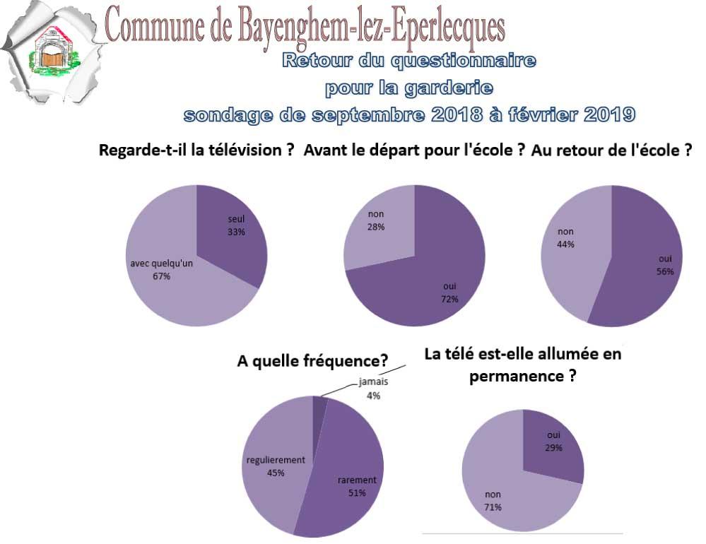 Resultats questionnaire garderie 1